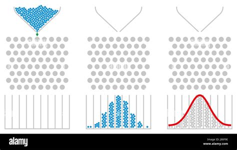 galton box normal distribution|galton binostat.